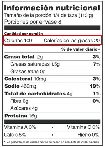 cómo leer etiquetas nutricionales: calorías