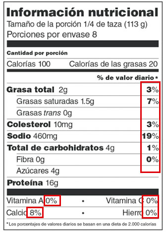 cómo leer etiquetas nutricionales: porcentaje de valor diario