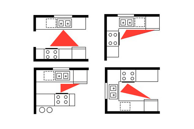 Triángulo de trabajo en la cocina
