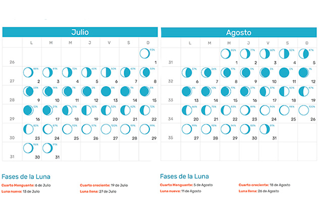 Cómo hacer la dieta de la Luna | Cómo funciona para bajar de peso | Calendario lunar julio y agosto 2018