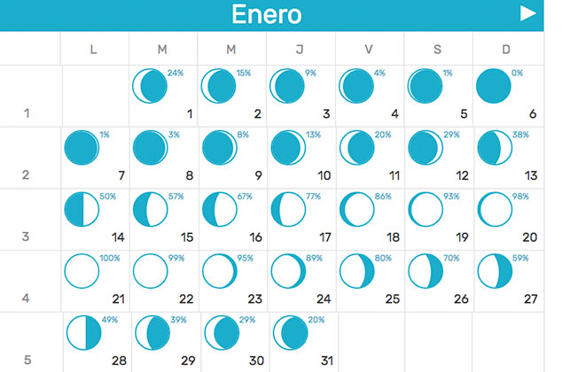 Cómo hacer la dieta de la Luna | Cómo funciona para bajar de peso | Calendario lunar julio y agosto 2018