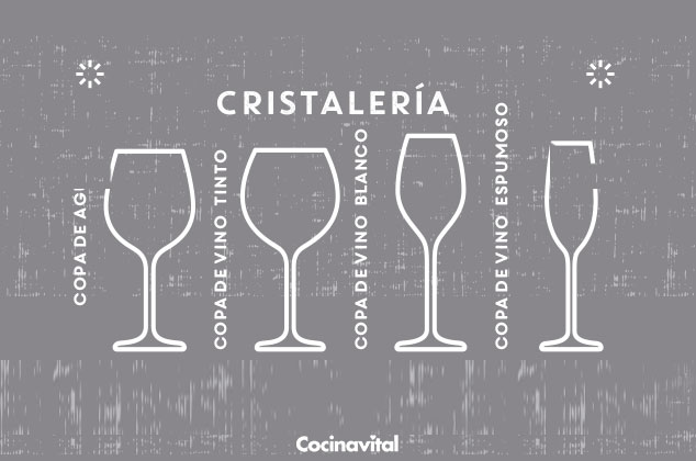 Cómo poner la mesa correctamente: elementos, orden y tips 1