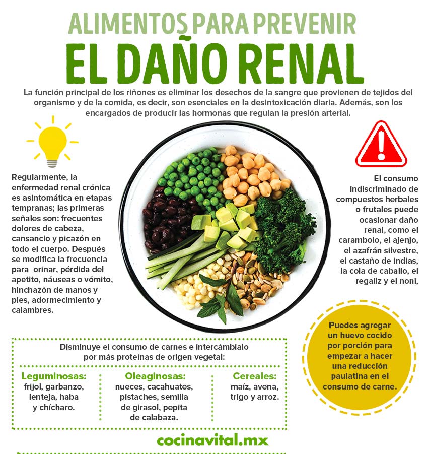 Ensalada de proteína vegetal 0