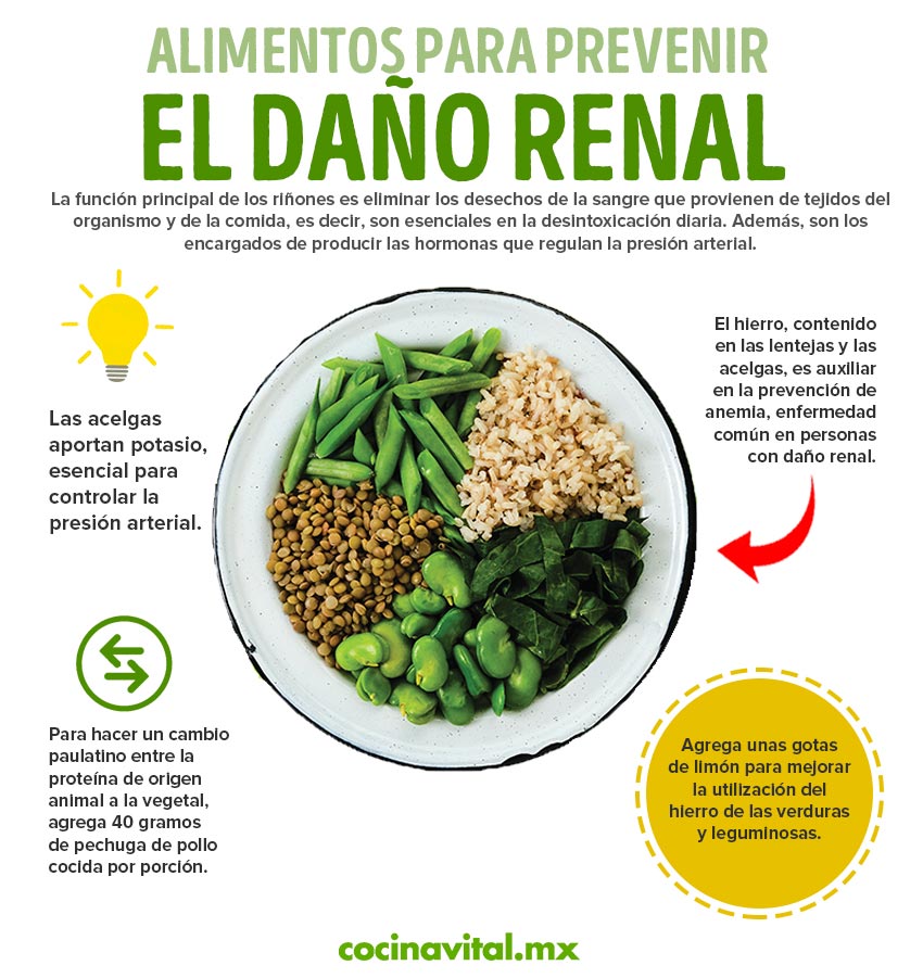 alimentos-dano-renal-plato-leguminosas | Cocina Vital