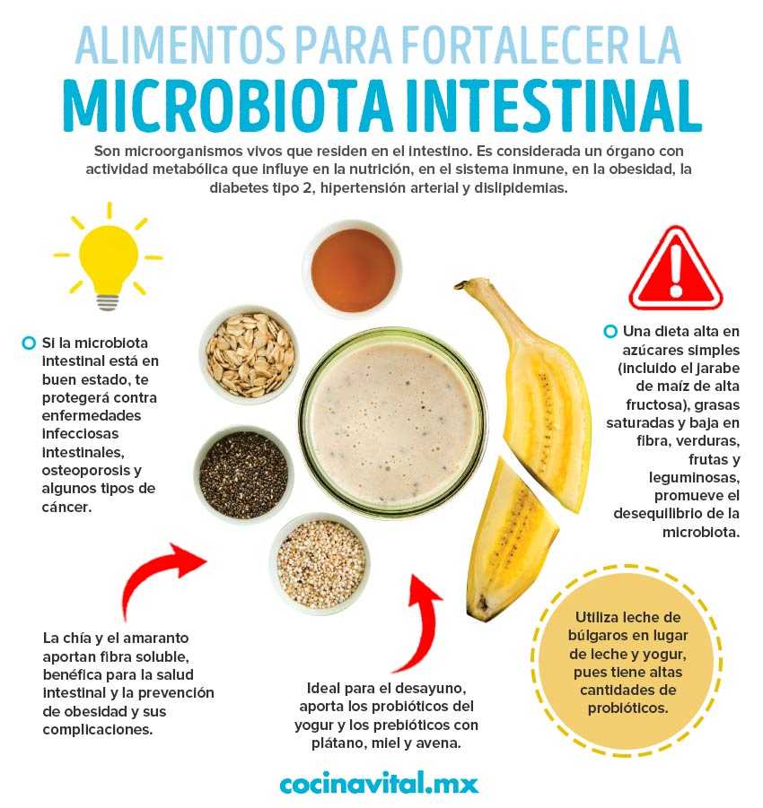 Receta de Licuado fortalecedor de la microbiota intestinal