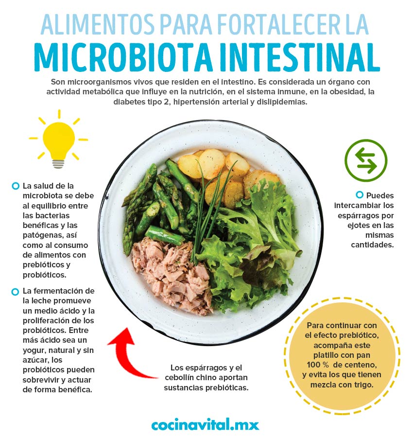 Alimentos para fortalecer la microbiota | Receta de Espárragos al eneldo para fortalecer la microbiota