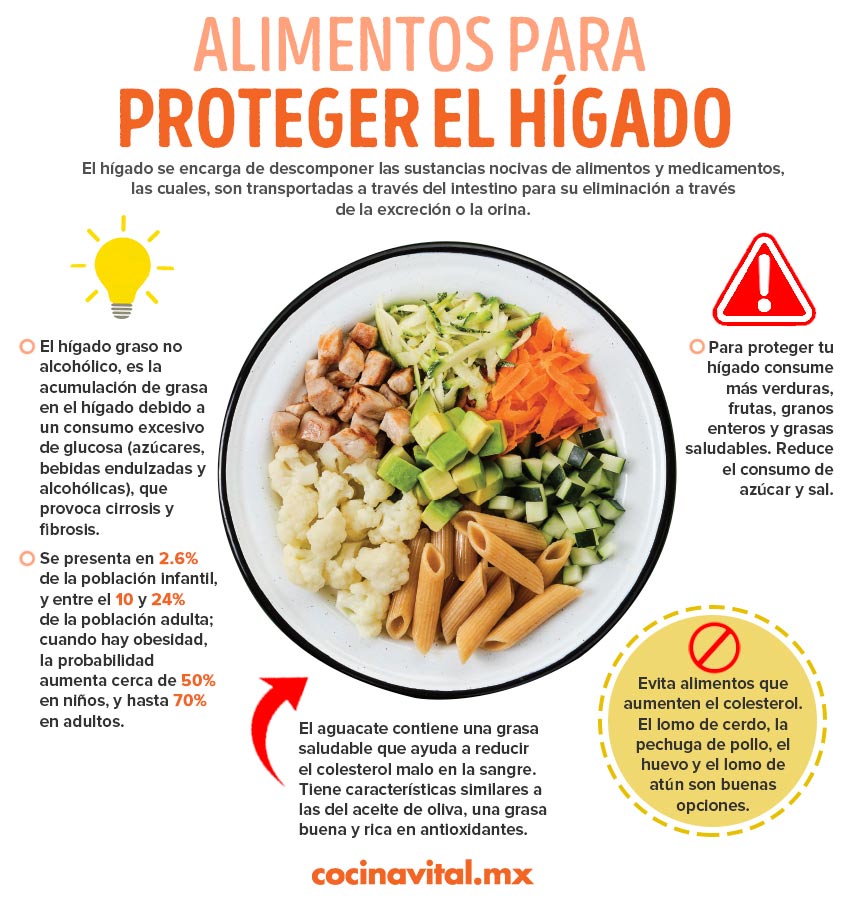 alimentos-proteger-higado-pasta-saludable | Cocina Vital alimentos-proteger-higado-pasta-saludable | Cocina Vital