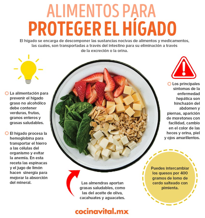 Alimentos para proteger el hígado | Receta de Plato de tres colores para proteger el hígado