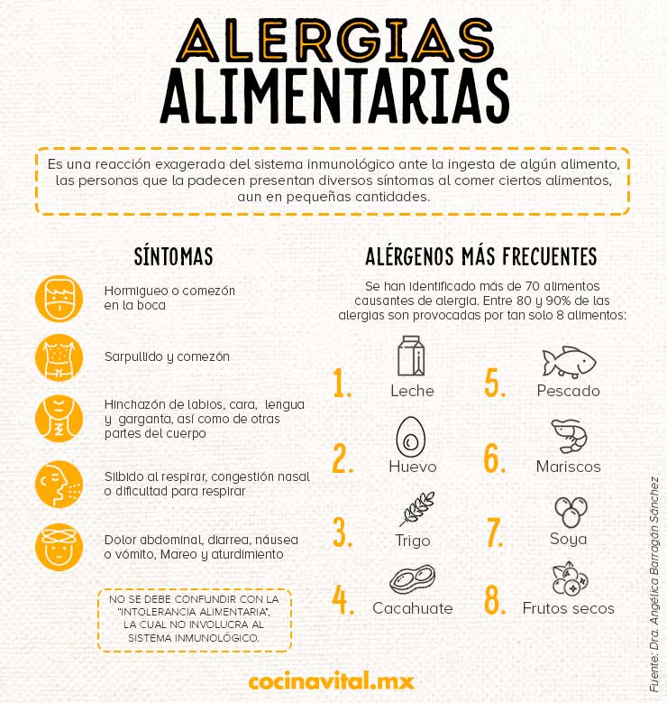 Alergias alimentarias: qué son, causas, síntomas y cómo evitarlos 0
