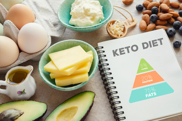 Claves para seguir la dieta keto 0