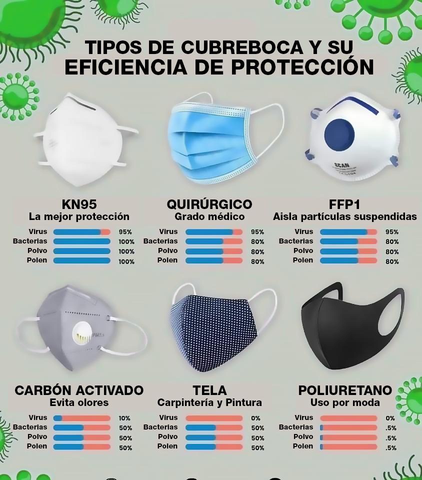 infografia tipos de cubrebocas