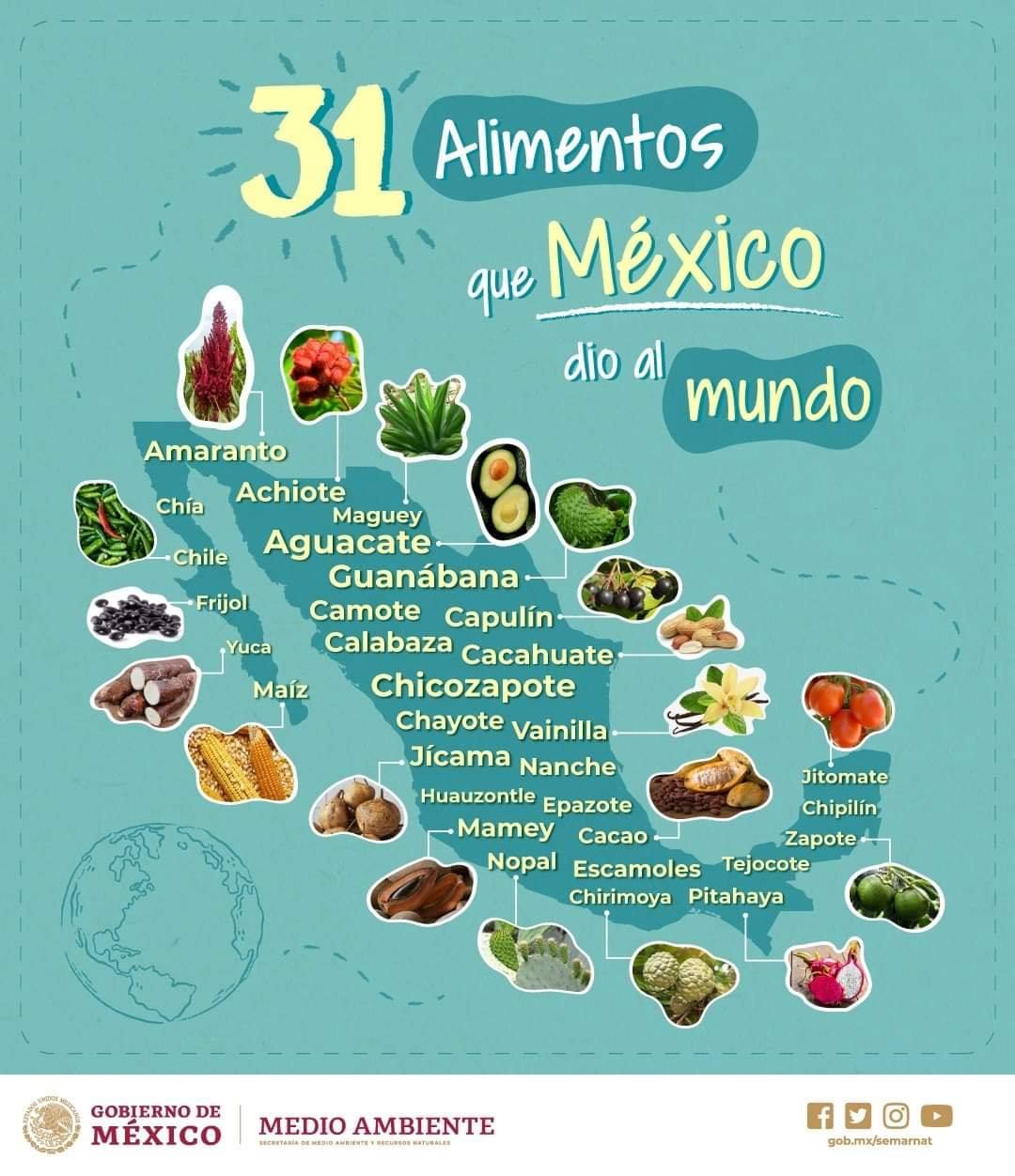 alimentos que México le dio al mundo