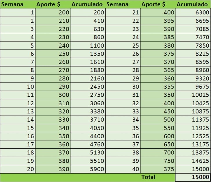 reto de ahorro de 40 semanas