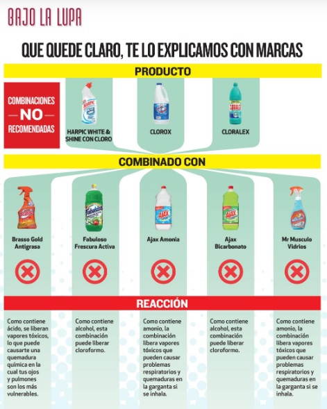 detergentes que no se deben mezclar con cloro