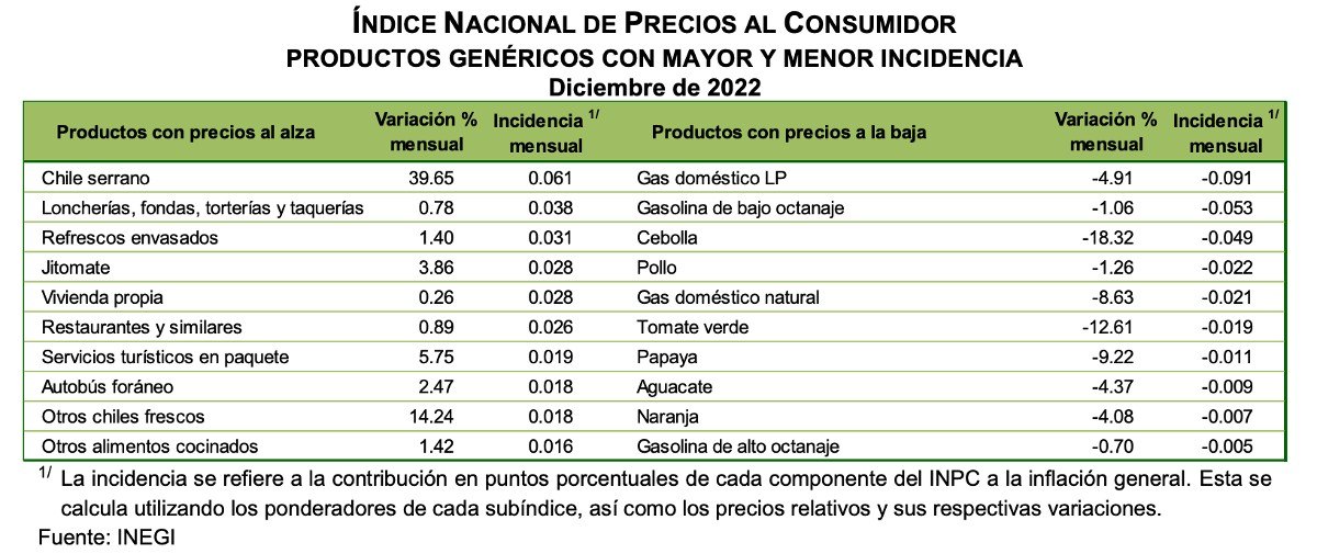 precios canasta basica inegi 2023