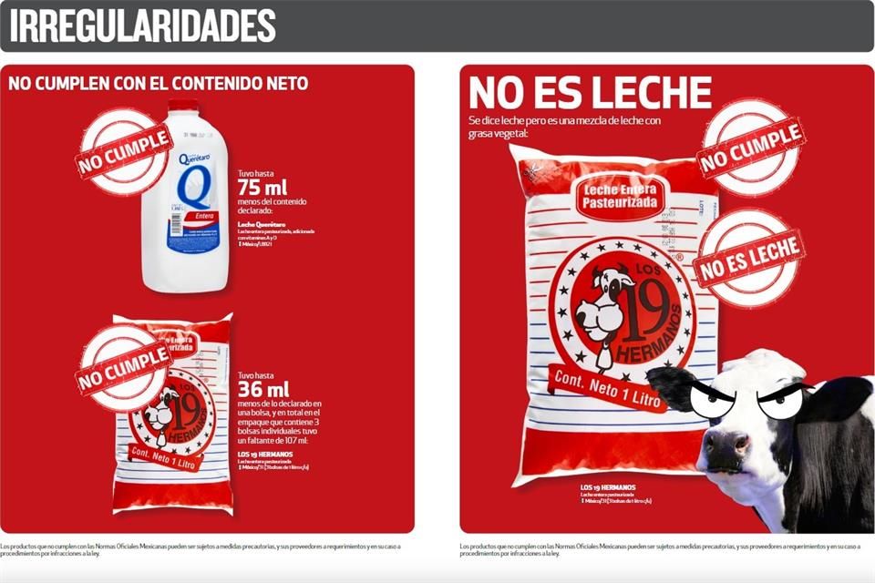 estudio profeco marcas de leche