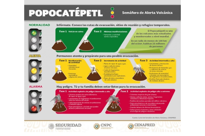 semaoforo del volcan