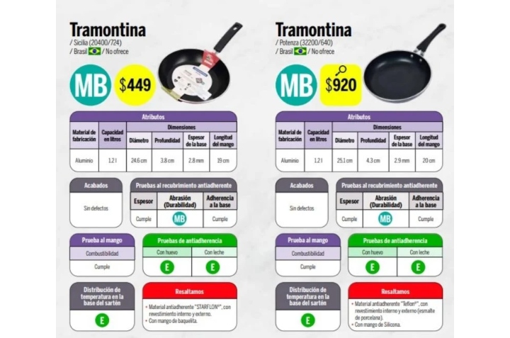 sartenes de teflon tramontina