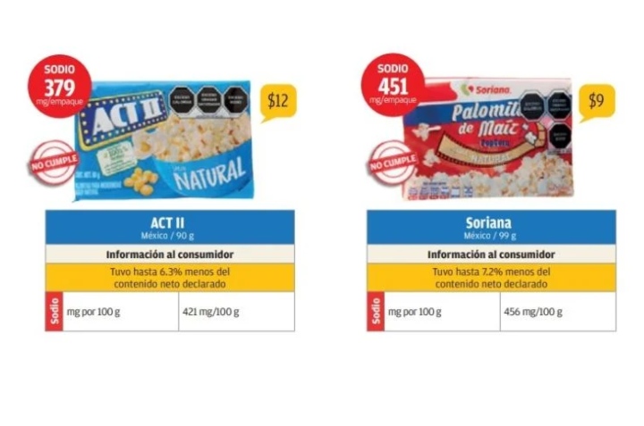 palomitas de microondas profeco