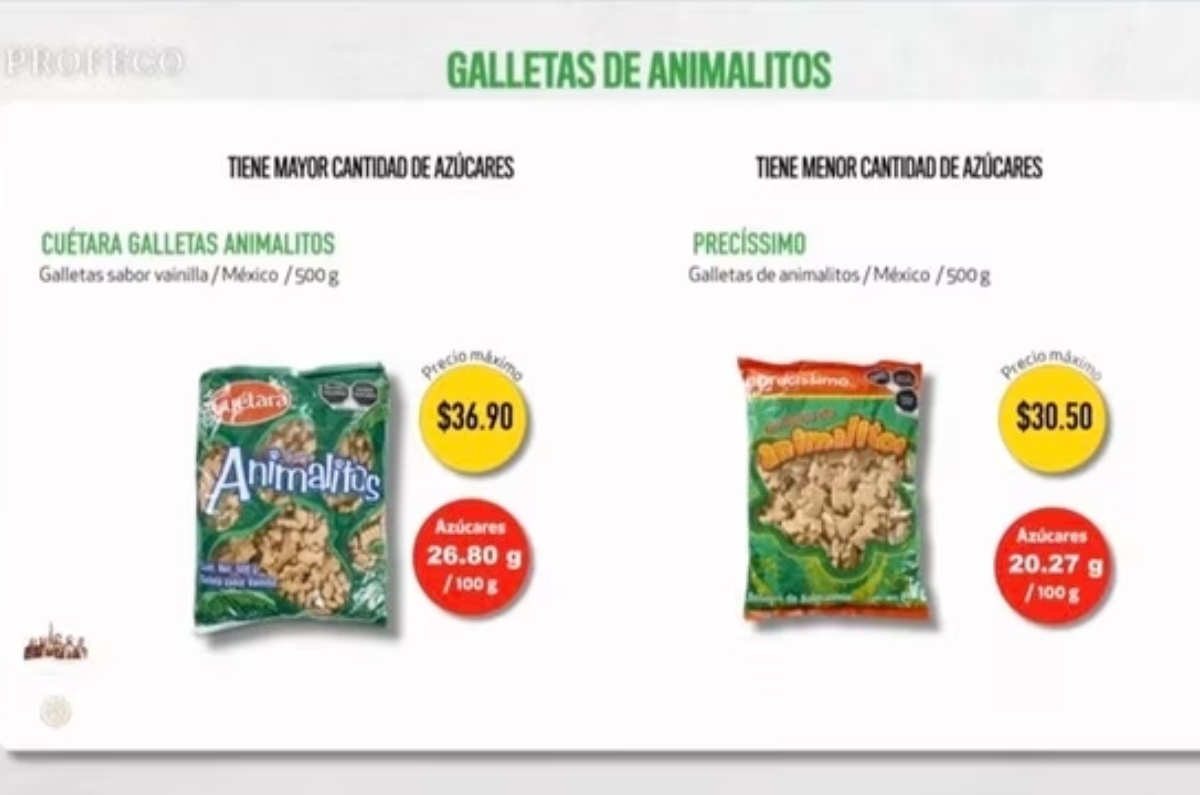 galletas de animalitos profeco 