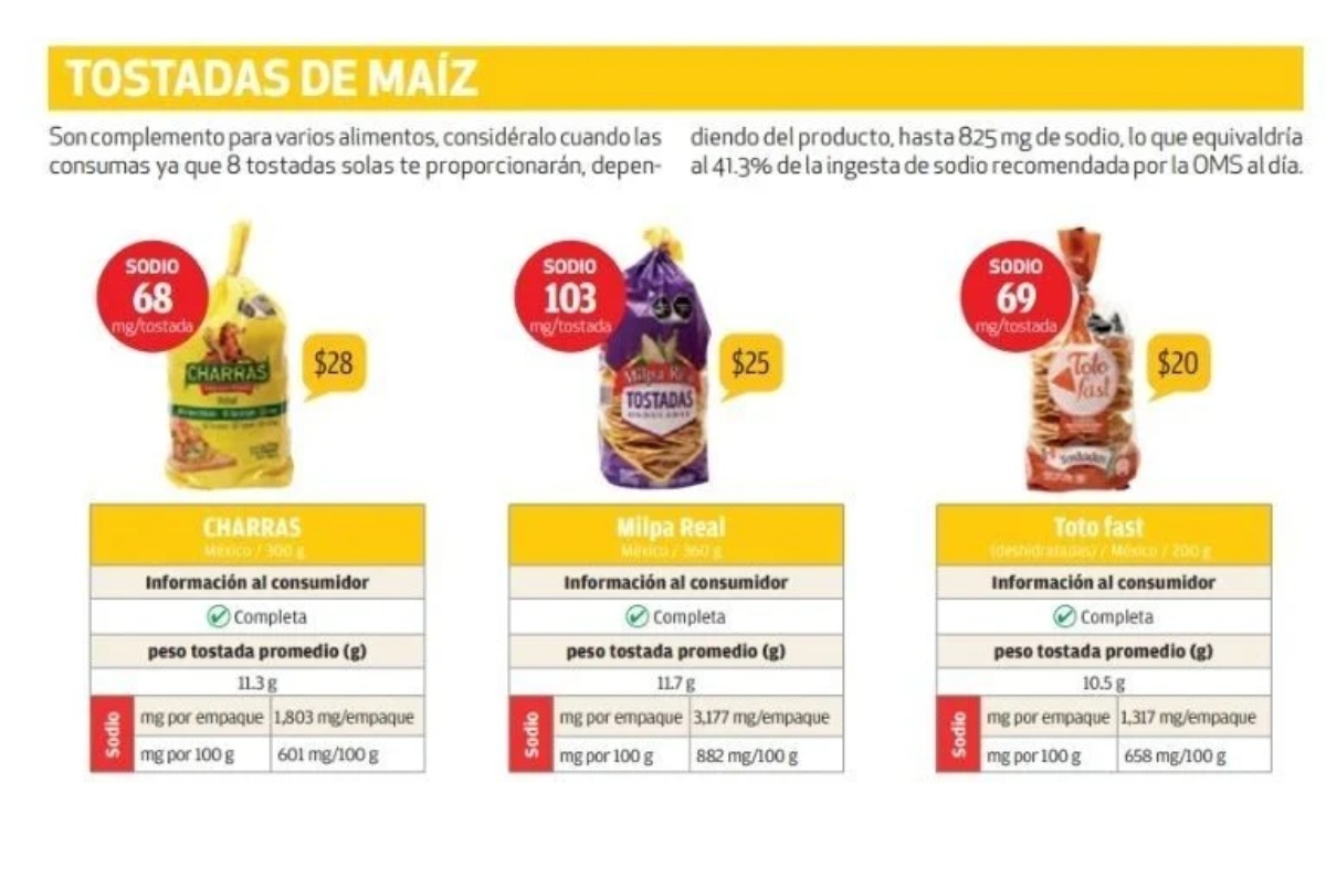 mejores marcas de tostadas según Profeco