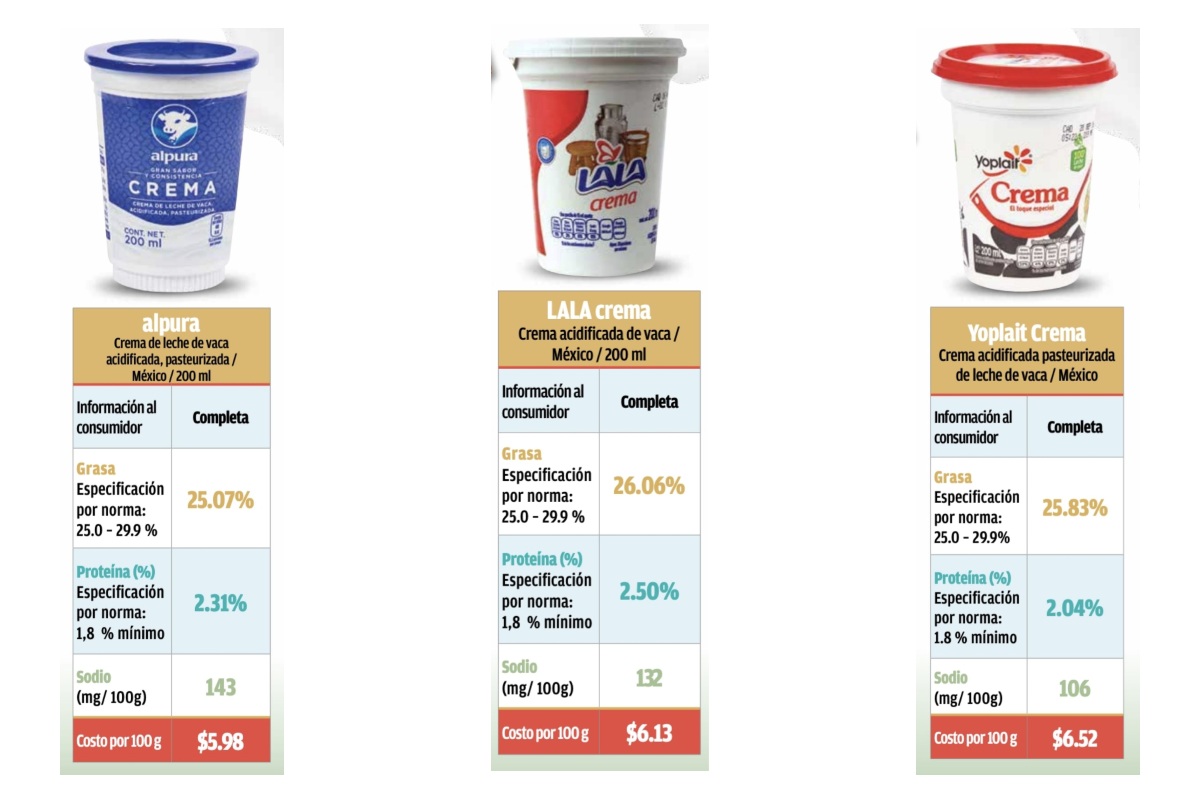 mejores marcas de crema de profeco