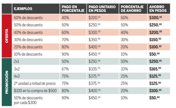 tabla de ofertas del buen fin