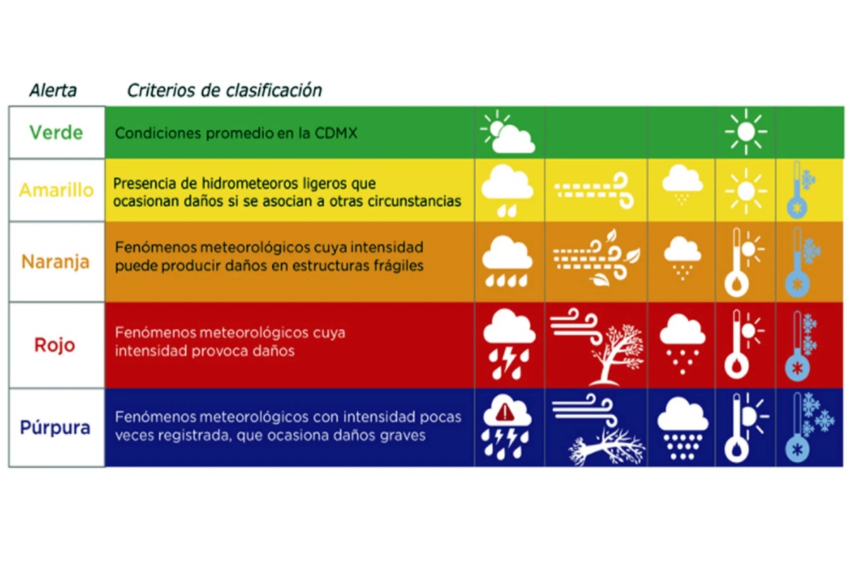 tabla de temporada de frio cdmx