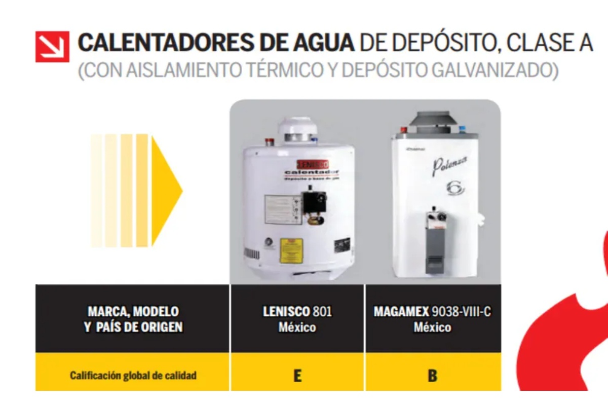 Calentadores de agua de depósito automáticos clase A: