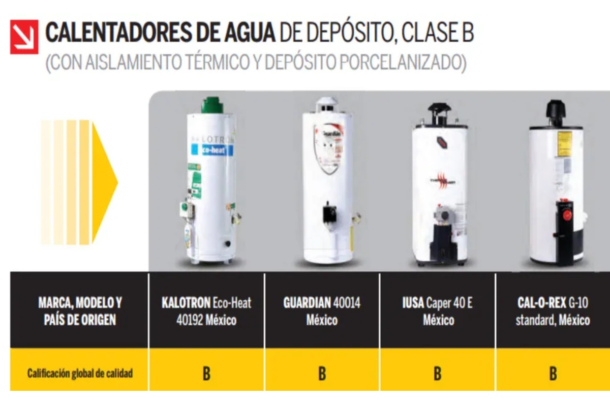 Calentadores de agua de depósito, clase B (con aislamiento térmico y depósito porcelanizado):