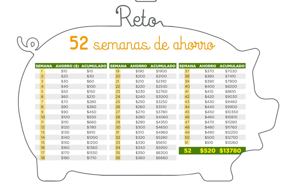 reto de ahorro 52 semanas