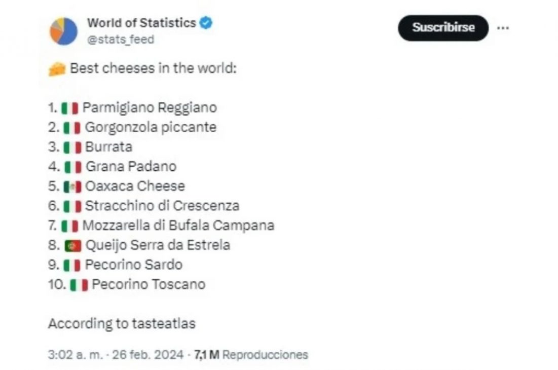 mejoresquesosdelmundo2024