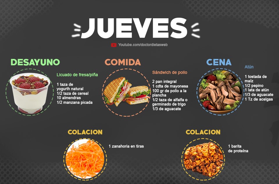 menú semanal saludable