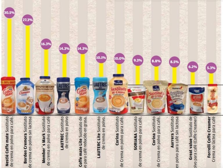 marcas de crema para café 