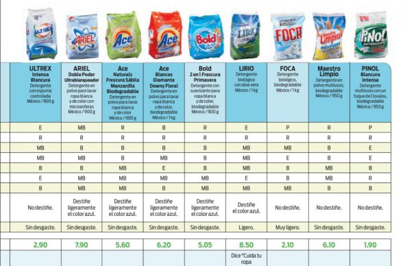 detergentes-tabla-2