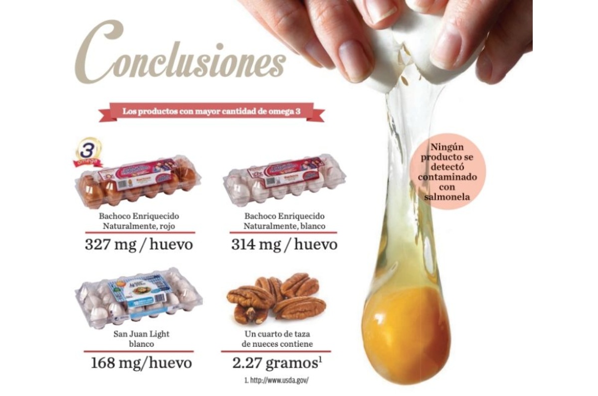 marcas de huevo profeco