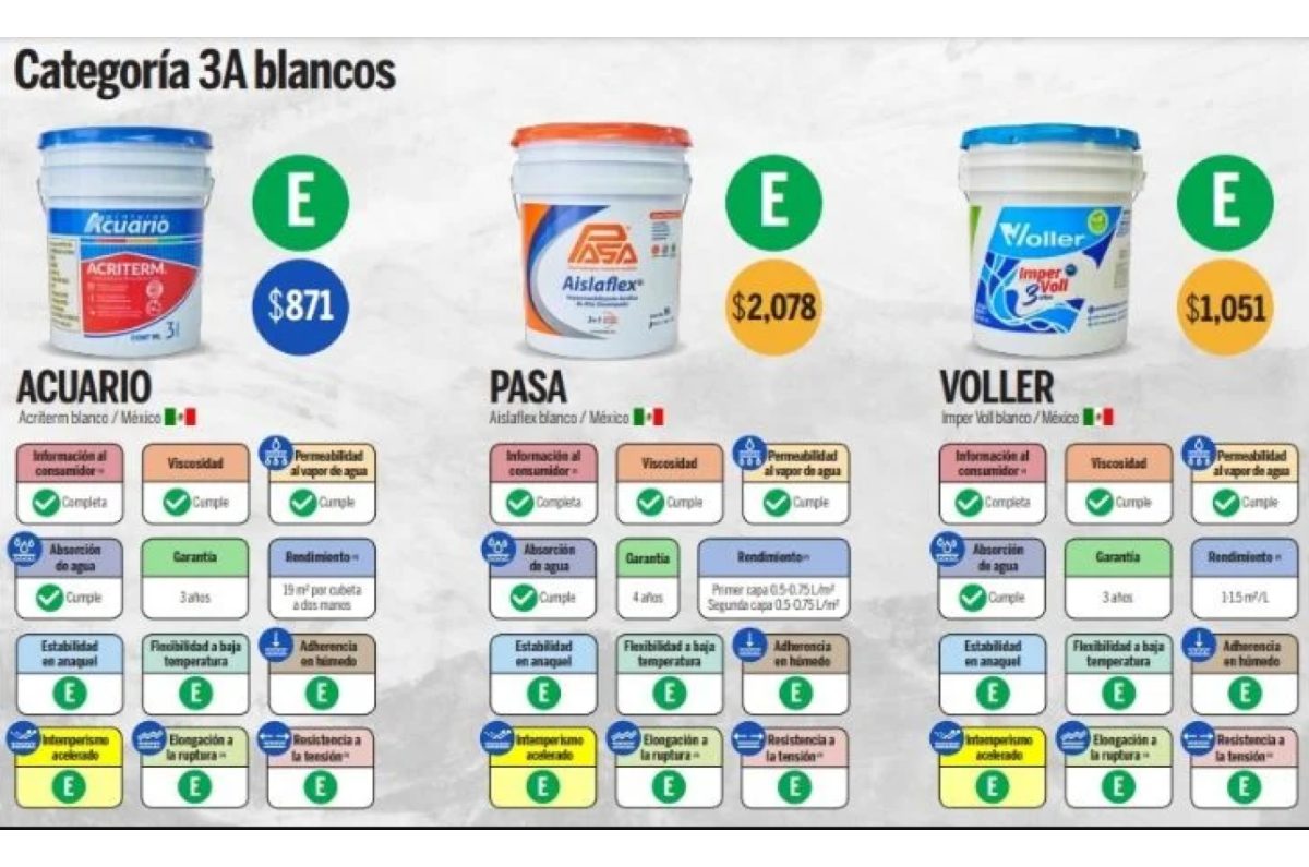 2. Acuario (Acriterm blanco/ 19 litros)