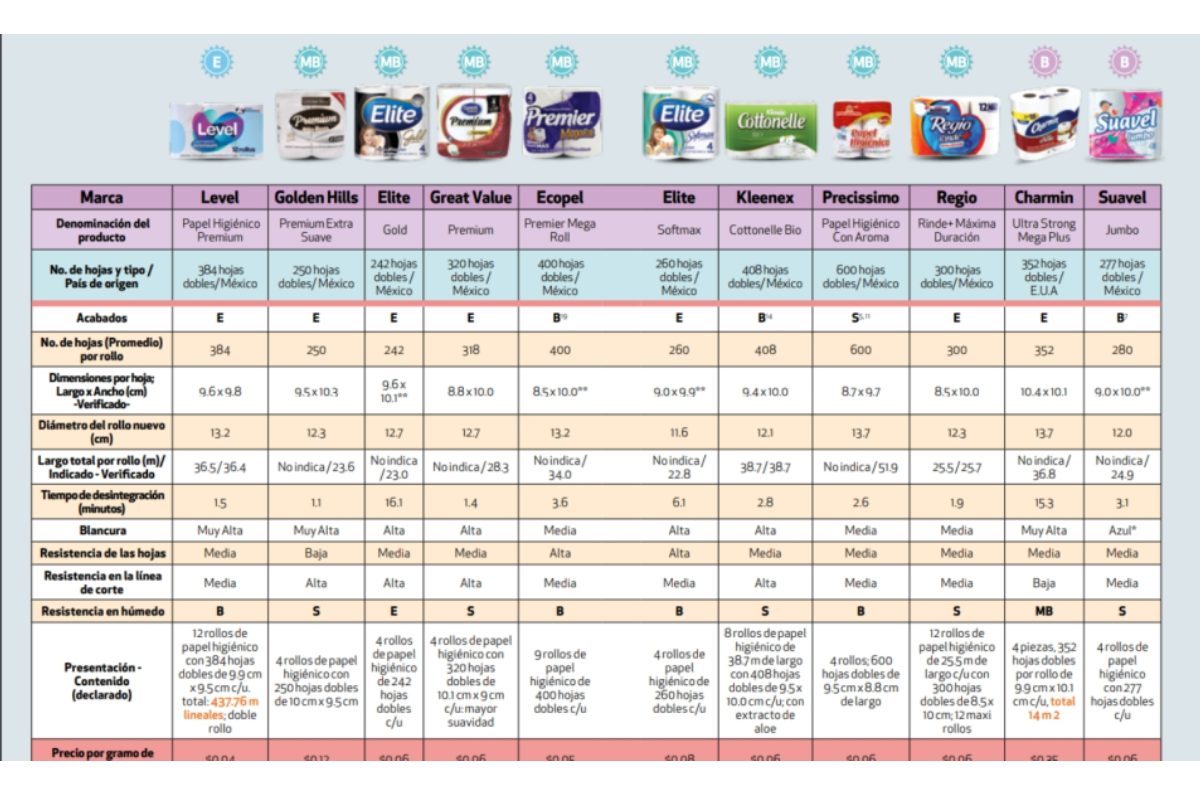 mejores marcas de papel higiénico jumbo 