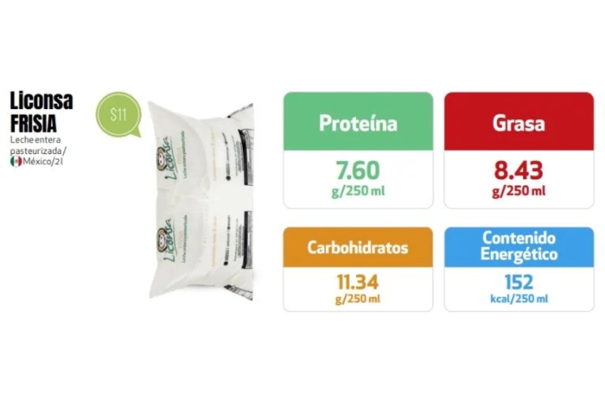información nutricional leche liconsa