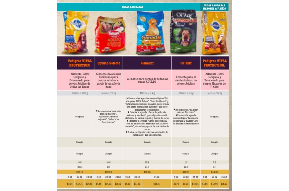 marcas de croquetas de perro