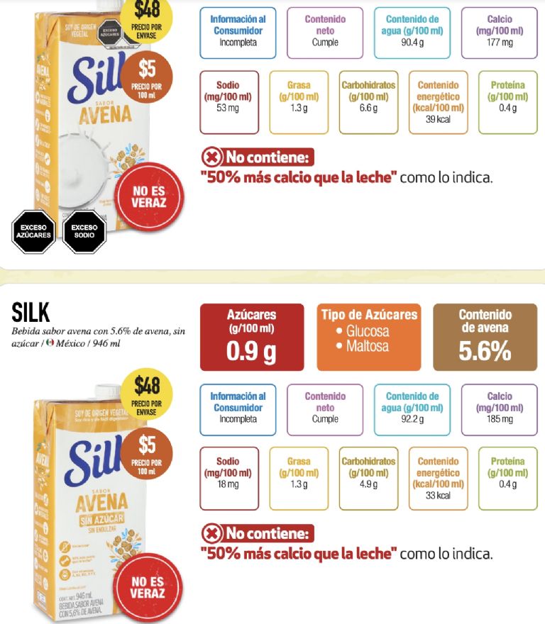 infografía de leches vegetales