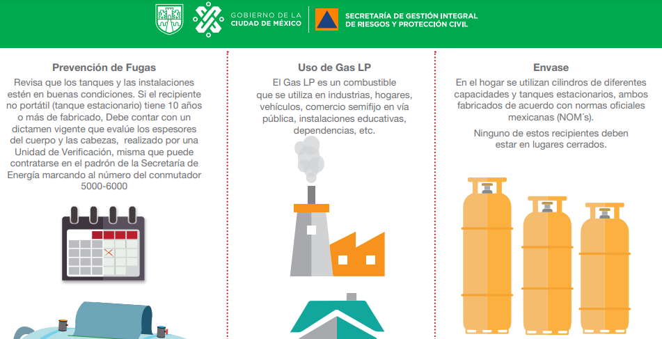 peores prácticas con un tanque de gas LP infografía 