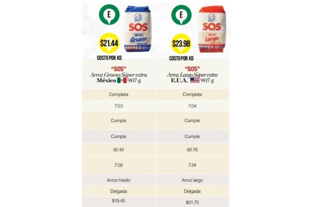 análisis de arroz en profeco