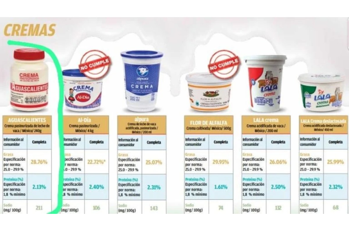 crema para tostadas según Profeco