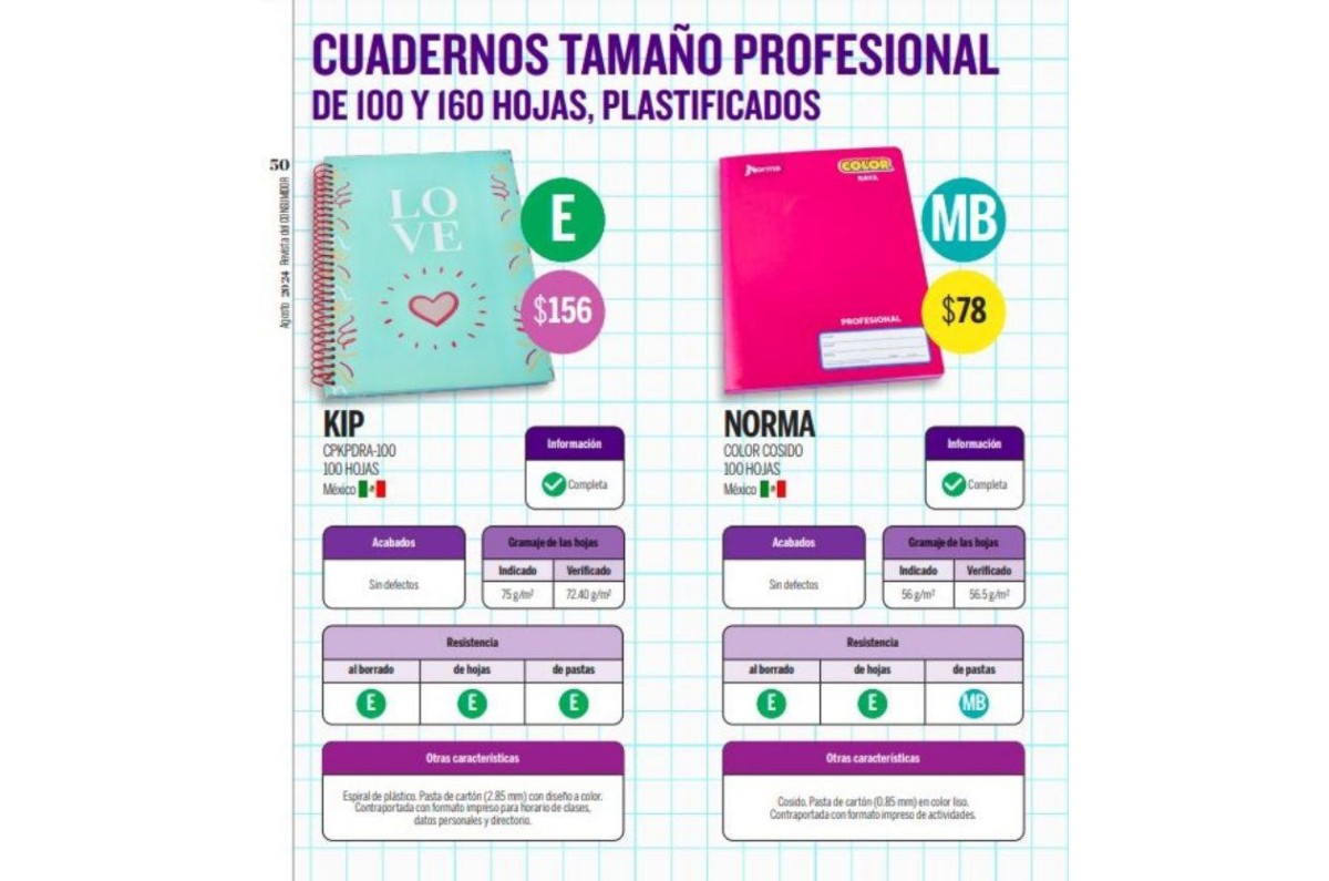 la mejor marca de cuadernos según profeco