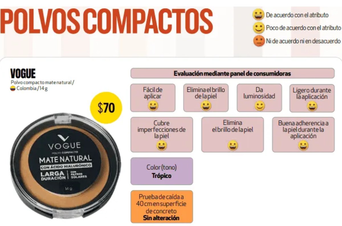 profeco maquillaje con ácido hialurónico