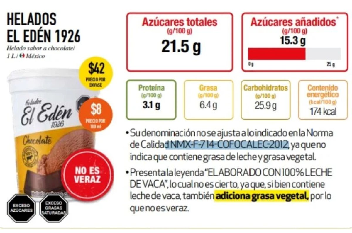 helados del 3B