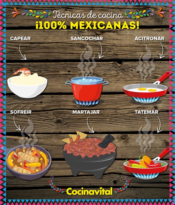 recetas prehispánicas