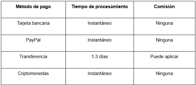 Cómo Apostar en Fútbol Desde tu Celular con la 1Win Casino App en México ⚽