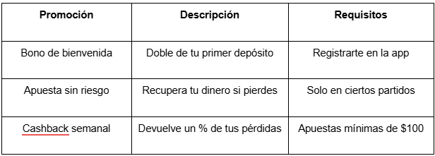 Cómo Apostar en Fútbol Desde tu Celular con la 1Win Casino App en México ⚽